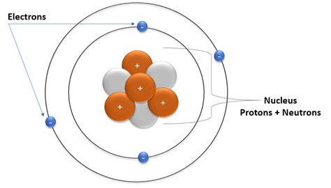 What Is The Place Of A Proton On An Atom Quora