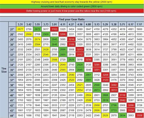 Jeep tj gear ratio chart - SimonaConnar