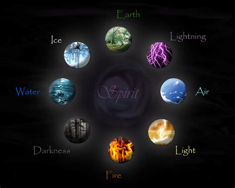 Seven Elements Of Nature - markanthonystudios.net