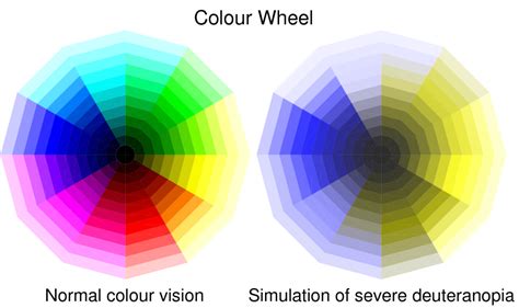 Picking a colour scale for scientific graphics | Better Figures