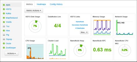 Monitor and manage Azure HDInsight using Ambari Web UI | Microsoft Learn