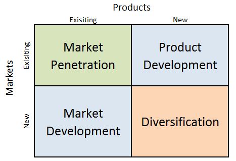 IKEA Ansoff Matrix - Research-Methodology