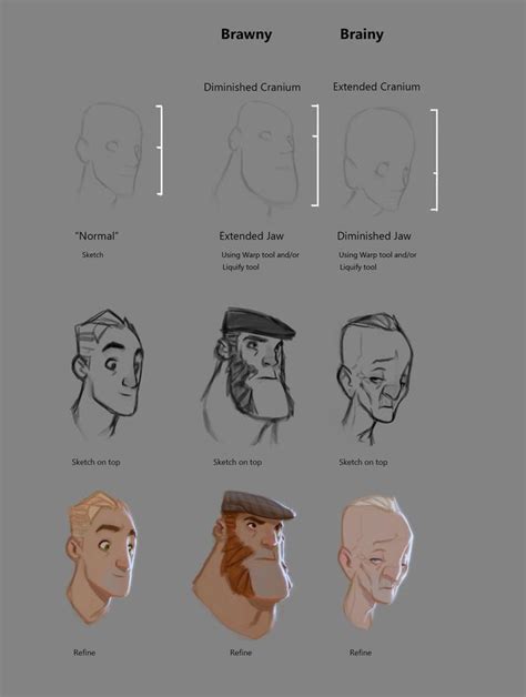 imgur.com | Character design tutorial, Character design, Character design tips