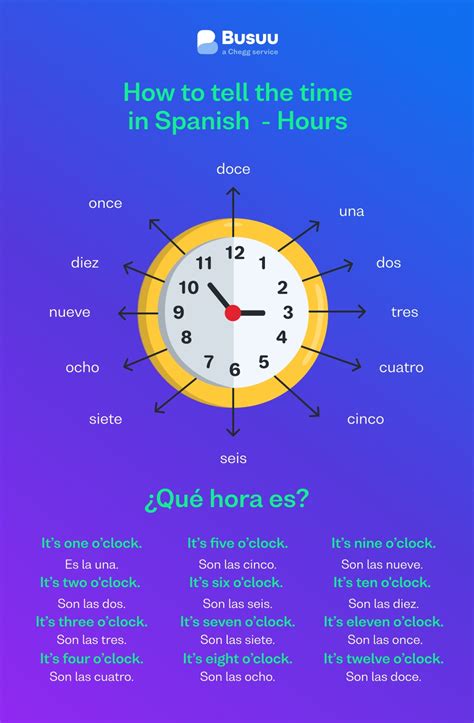 Time in Spanish: Complete Guide to Telling the Time - Busuu