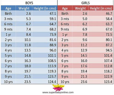 Average Weight For A 2 Week Old Baby – Baby tickers