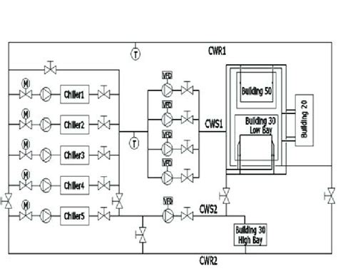 Chilled water system diagram. | Download Scientific Diagram