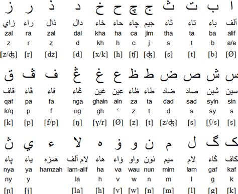 Tulisan Jawi: About