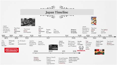 Japan Timeline (S.S 11) by on Prezi