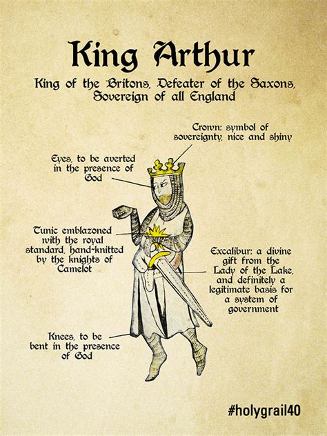 How-to Guide for dressing up as Arthur, King of the Britons - Pythonland