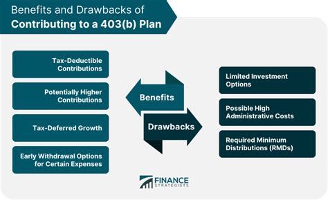 How to Contribute to Your 403(b) | Steps and Key Considerations