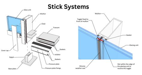 Types Of Curtain Systems - Infoupdate.org