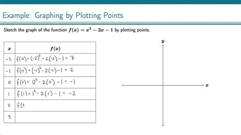 Example: Graphing by Plotting Points (2) - YouTube