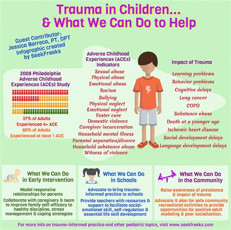 Trauma in Children…and What We Can Do to Help – SeekFreaks