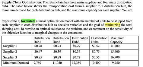 Solved (using excel) ﻿Supply Chain Optimization: The retail | Chegg.com