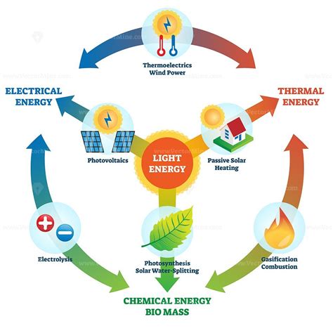 Light energy vector illustration - VectorMine