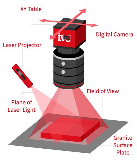 How to choose a camera for a machine vision application - Industrial ...