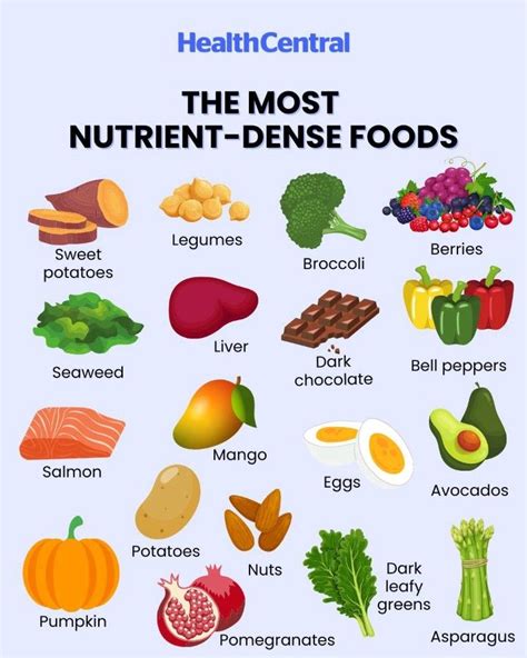 The most nutrient dense foods – Artofit