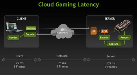 Sources claim that Google is preparing a cloud gaming platform of its own | KitGuru