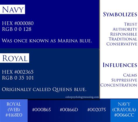 Color Navy Blue - Meaning & Psychology