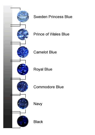 How to Buy a Blue Sapphire, Bright Blue Sapphires