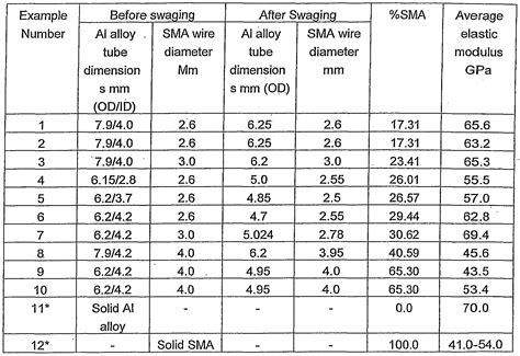 Aluminum: Aluminum Modulus Of Elasticity