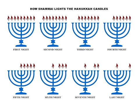 Lessons from a Classic Debate about How to Light the Hanukkah Candles | Daniel Aronson