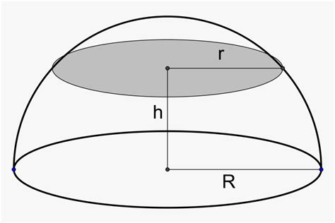 Hemisphere Geometry , Png Download - Hemisphere Diagram In Maths ...