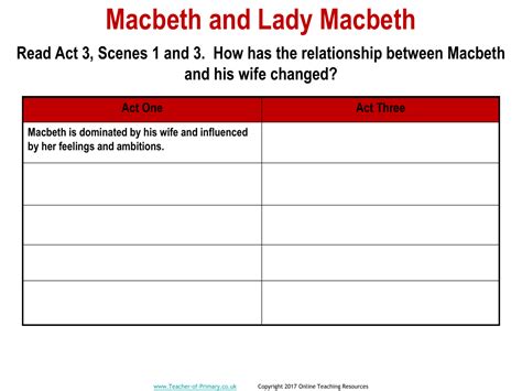 Macbeth - Lesson 14 - Macbeth and Lady Macbeth Relationship Worksheet ...