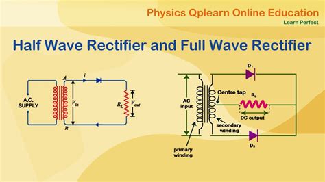 half wave and full wave rectifier | half wave vs full wave rectifiers | rectifiers circuits ...