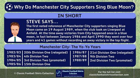 Why Do Manchester City Supporters Sing Blue Moon? (Discussed)