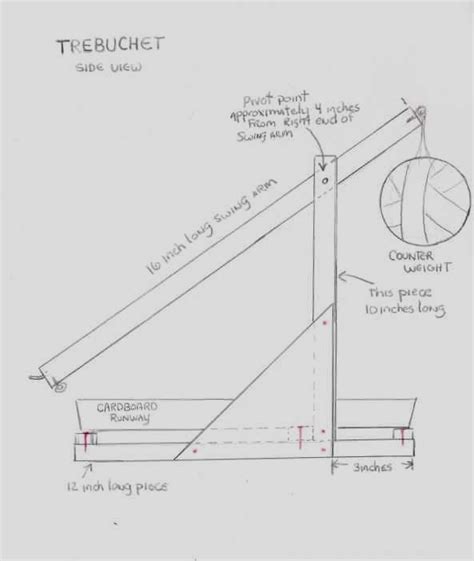 Woodwork Desk Trebuchet Plans PDF Plans