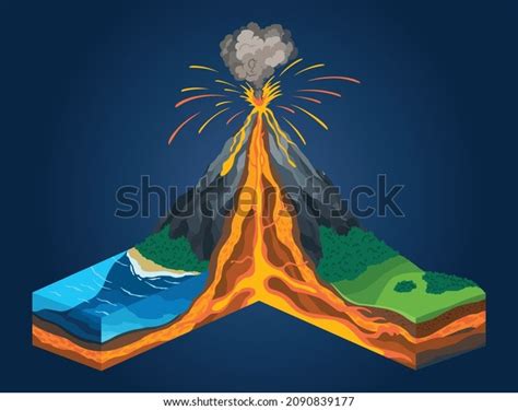 Isometric Volcano Cross Section Infographic Structure Stock Vector (Royalty Free) 2090839177 ...