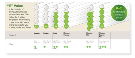 Cellular Shades - DC Window Automation