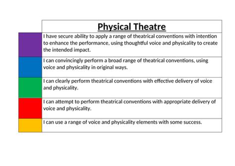 Physical Theatre SOL | Teaching Resources