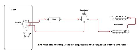 EFI Fuel Line Routing