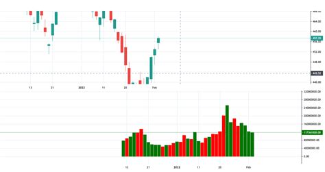 synchronizing across multiple windows with lightweight charts · Issue #1163 · tradingview ...