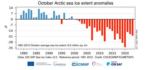 Sea ice cover for October 2023 | Copernicus