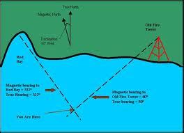 Random Ramblings by Russ: Triangulation For Dummies