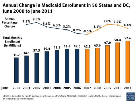 8050-07 – Medicaid Enrollment: June 2013 Data Snapshot – Total Enrollment | KFF