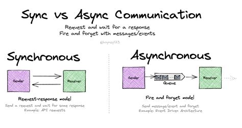 Serverless Land