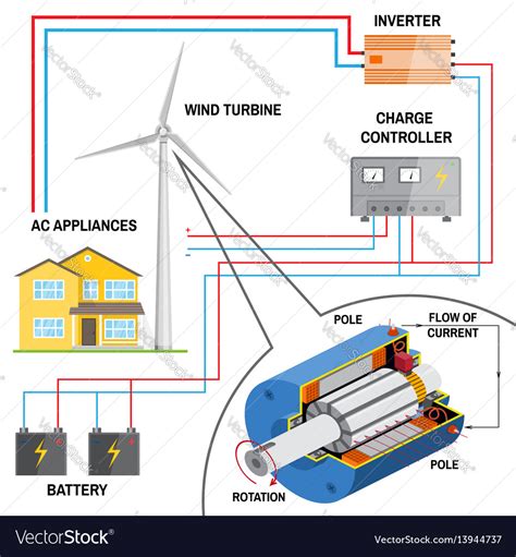 Wind turbine system for home Royalty Free Vector Image