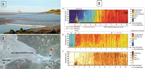 Tidal bore dynamics - Coastal Wiki