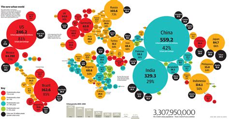 + 80% of the population lives in urban areas | McGill Real Estate