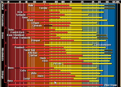 Home Recording Weekly: EQ for mixing purposes.