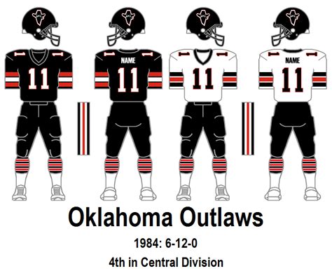 USFL Uniform Database Update Blog: 1984 Oklahoma Outlaws