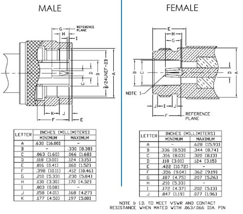 N Connectors