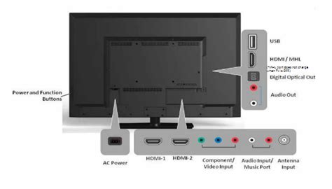 How to Turn ON JVC TV Without a Remote? [2022]