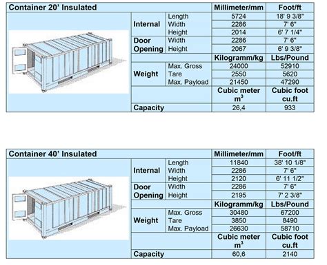 Reliable Freight Management | Top Logistics Company