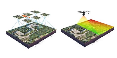 Lidar Scanner Drone Price | vlr.eng.br