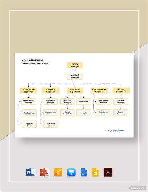 Restaurant Organizational Chart Template